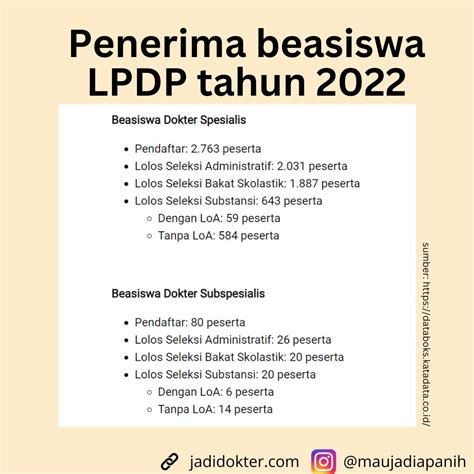 Analisis Strategi Tembus Lpdp Untuk Spesialis Jadidokter