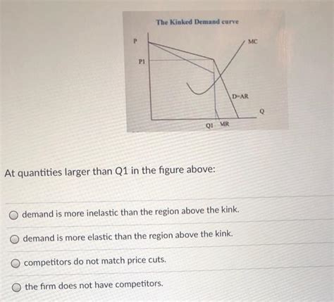 Solved The Kinked Demand Curve P Mc P1 D Ar Q Qi Mr At