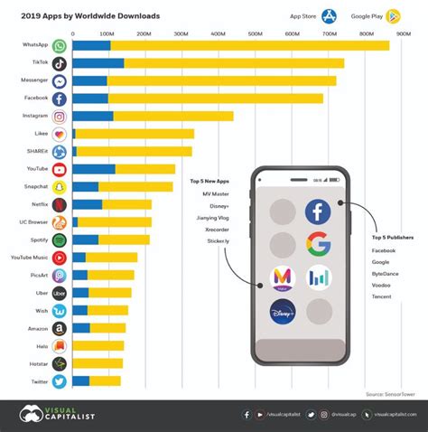 Aplicaciones Mas Usadas Descubre Las App Mas Utilizadas En El Mundo Images