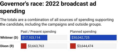 Umichvoter On Twitter This Is Nuts Https T Co YLDAnGJBsS