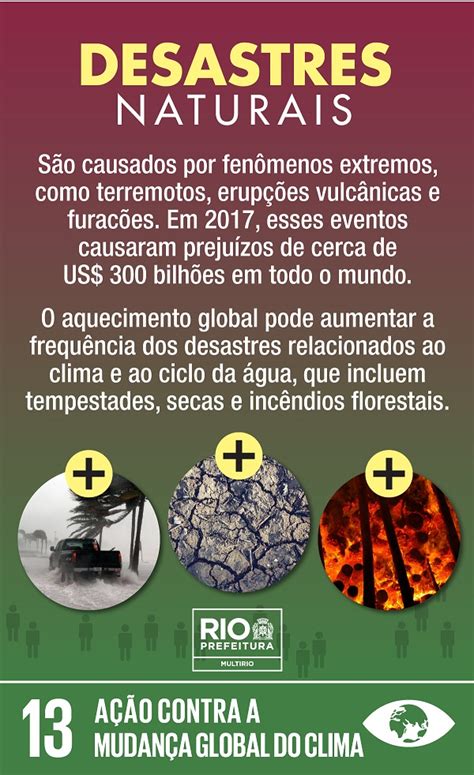 Agenda Desastres Naturais Infogr Fico