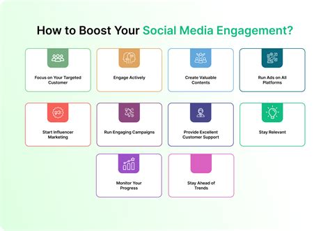 Mastering Customer Engagement On Social Media In