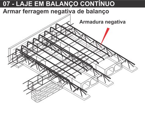 Lajes Comfer Informa Es Tecnicas De Dimensionamento