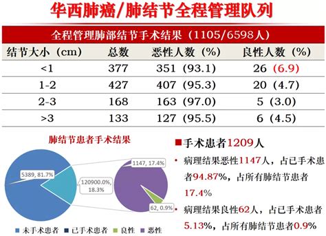 李为民院长：如何破解早期肺癌漏诊的瓶颈、提升诊断率？高危人群究竟怎样界定？——肺癌筛查的五大难点与对策 学术 呼吸界