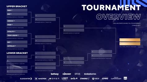 Here Is The Bracket For The BLAST Premier Fall Finals 2021 Counter