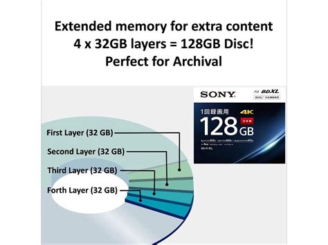 Sony 4x 128gb Bd R Xl 3 Discs White Inkjet Printable Blu Ray Bdxl Quad