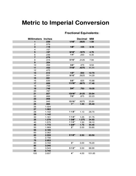 Metric To Imperial Conversion Chart Free Download