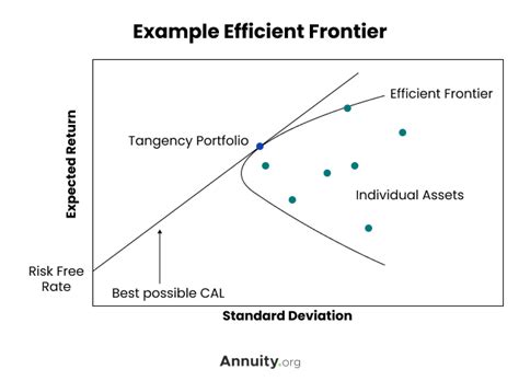 DRL And Modern Portfolio Theory MPT