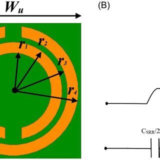 A Geometry Of The Proposed Metamaterial Unit Cell B Equivalent