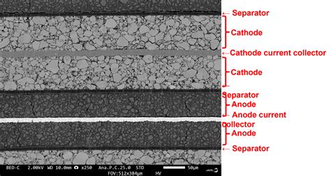 How Scanning Electron Microscopy Is Helping Researchers Develop Better