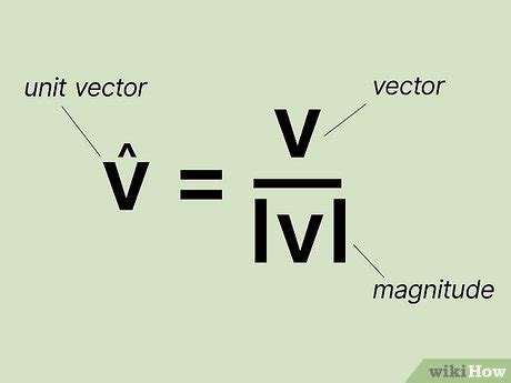 How To Find A Unit Vector Definition Equation Examples