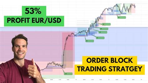 BACKTESTING 100 WIN RATE ORDER BLOCKS Full Forex Strategy YouTube