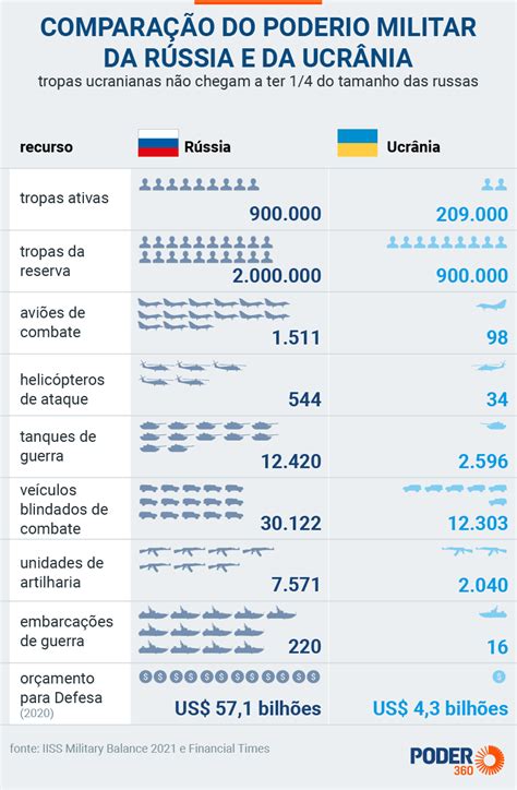 Est Claro Que Putin N O Vai Parar Diz Ucr Nia Na Onu