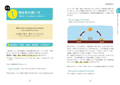 カラー改訂版 世界一わかりやすい英文法の授業 出版書誌データベース