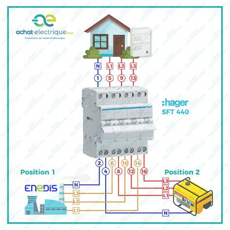 Schémas de câblage des inverseurs de source modulaires Hager monophasé