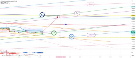 December Bitcoin Bybit Chart Analysis For Bybit Btcusd P By