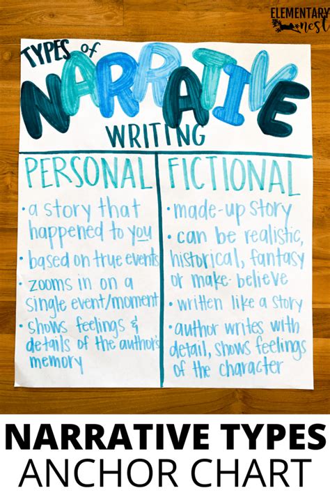 Personal Narrative Anchor Chart Narrative Anchor Chart Third Grade