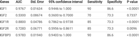 Receiver Characteristic Curve Analysis Results Download Scientific Diagram