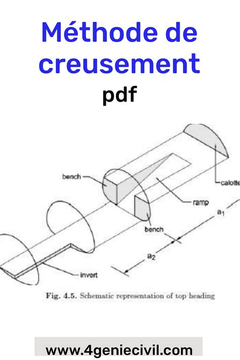 M Thode De Creusement Des Tunnels Cours En Pdf En Les