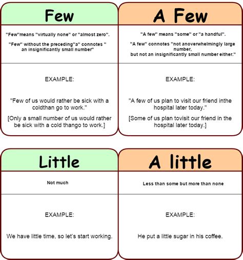 What's the difference? few - a few; little - a little. - learn English ...