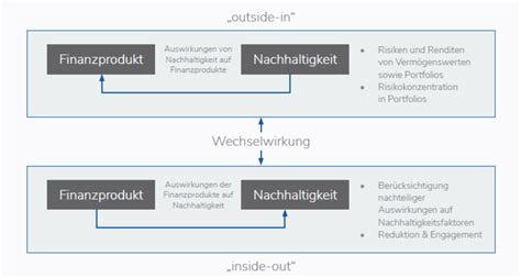 Umgang mit Nachhaltigkeitsfaktoren Bayerische Vermögen