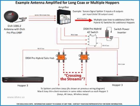 Dish Hopper 3 Wiring Diagram