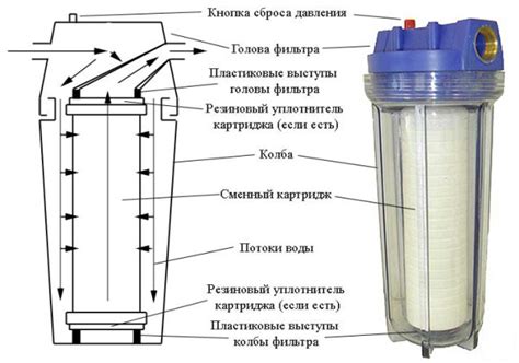 Выбор и установка фильтра грубой очистки воды