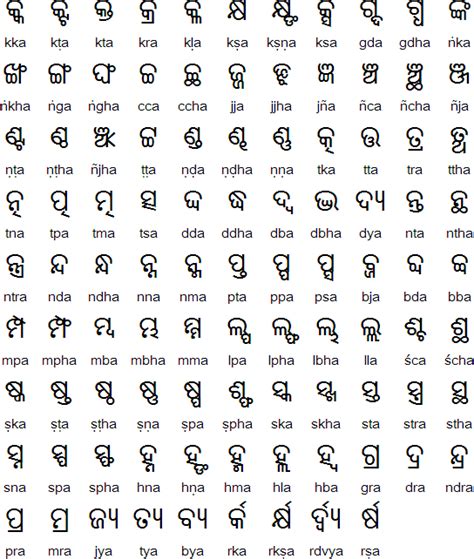 Odia (Oriya) alphabet, pronunciation and language