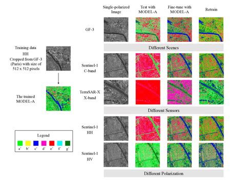 The MODEL-A which is trained with a GF-3 SAR image patch with the size ... 