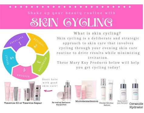 SKIN CYCLING