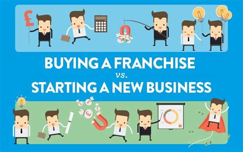 Franchise Businesses Are More Likely To Succeed