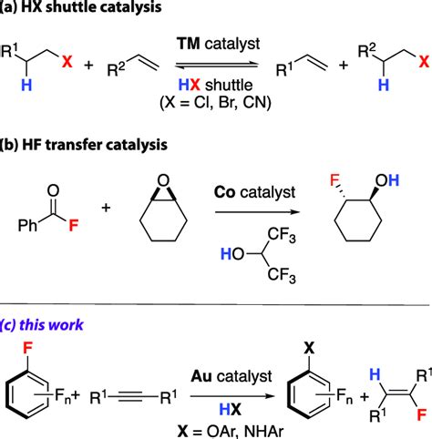 A General Reaction Scheme For Transition Metal Catalyzed Hx Shuttling