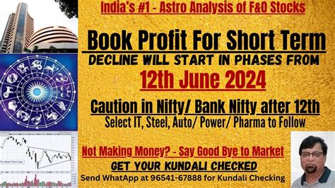 Short Term Investors Get Ready For Decline Nifty Banknifty Gold