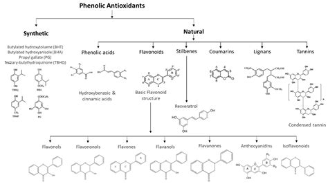 healthy drinks  lovely colors phenolic compounds  constituents