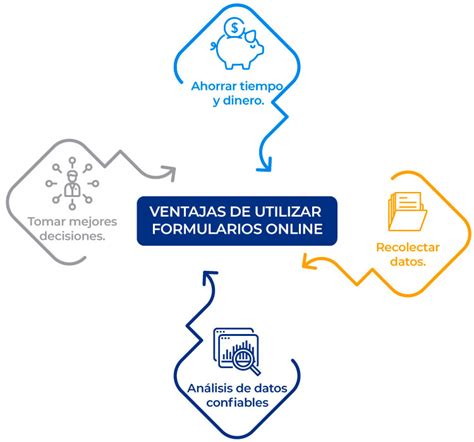 Ejemplos de formularios en línea QuestionPro