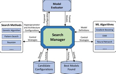 1908 04909 Constrained Multi Objective Optimization For Automated