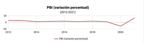 Per El Pbi Cerr Con Un Incremento Del El Diario La Otra