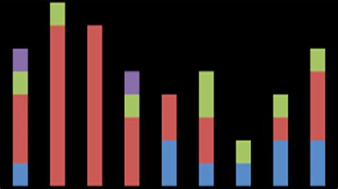 Encuesta de Opinión Industrial: 70% de Mipymes fueron afectadas por ... 