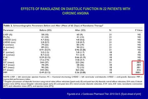 Ppt Ranolazine A New Drug With A Class Action The Anti Heart Failure