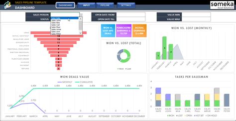 Sales Pipeline Excel Template | Sales Funnel Spreadsheet