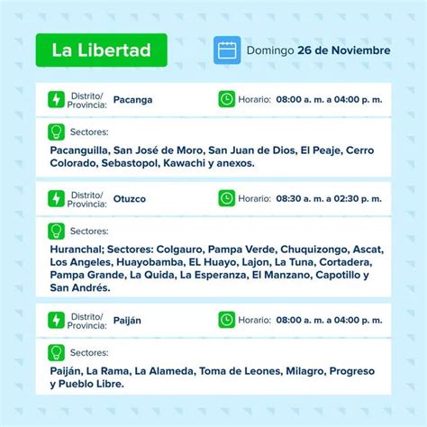 Corte De Luz En La Libertad Del 22 Al 26 De Noviembre ¿qué Zonas Serán Afectadas Trujillo