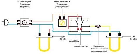 Thermex водонагреватель схема подключения тэна