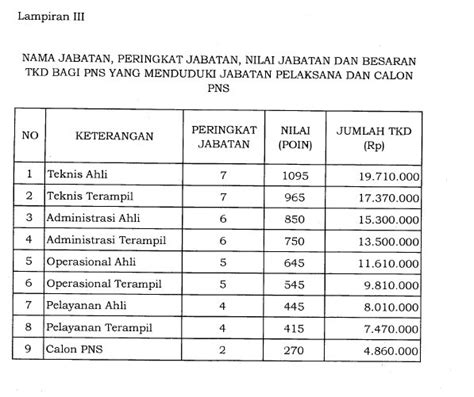 Detail Gaji Administrasi Rumah Sakit Koleksi Nomer 40