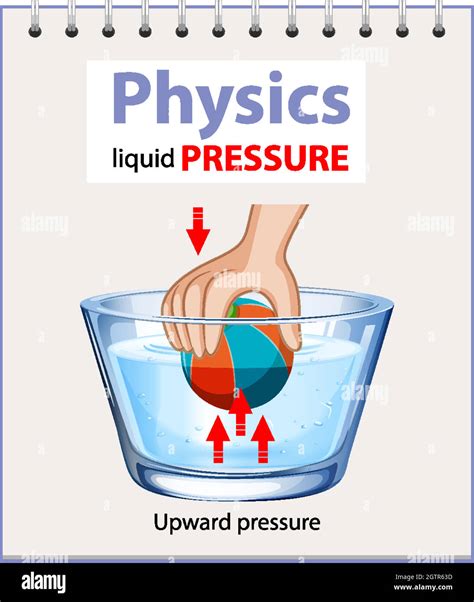 pressure science