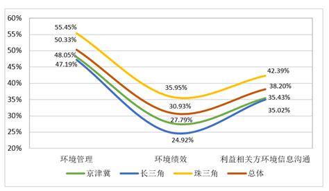 《中国上市公司环境责任信息披露评价报告2020年度》发布中国环境新闻网