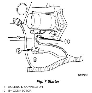 Q A Dodge Caravan Starter Location