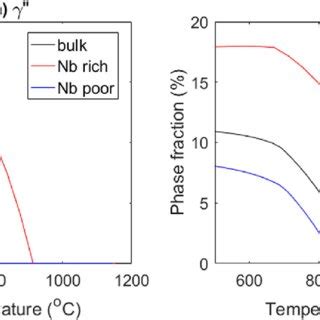 The Ternary Co Al W Phase Diagram Redrawn From Kobayashi Et Al