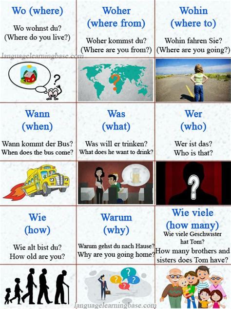 Basic German Words For Questions And How To Use Them Learn German