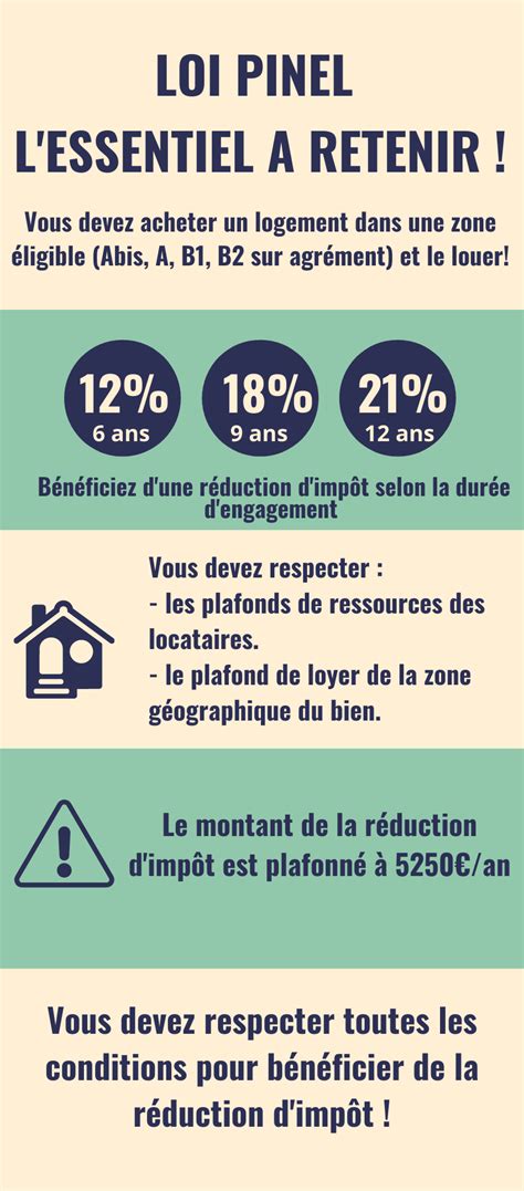 Explication Simple Et Rapide De La R Duction D Imp T Loi Pinel