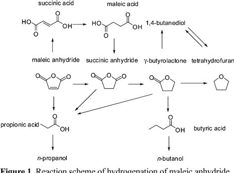 Figure From A Highly Efficient And Selective Nickel Clay Catalyst For